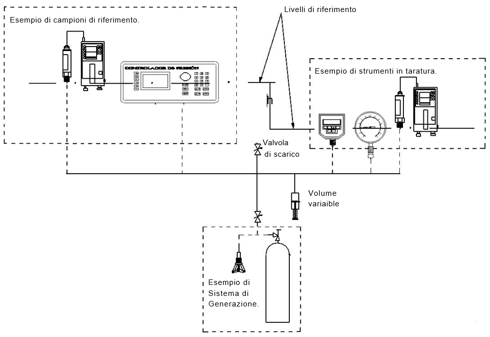 Pressione manometrica in un mezzo gassoso
