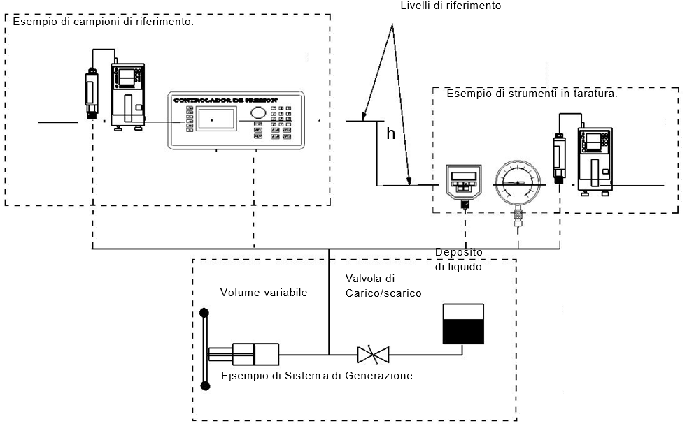 Pressione relativa in un mezzo liquido