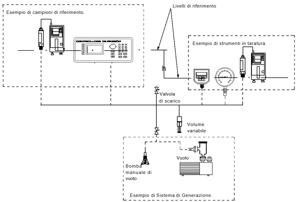 Pressione del vuoto in un mezzo gassoso